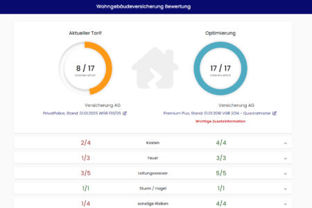 Infografik zur Finanzanalyse nach DIN 77230, dargestellt durch Diagramme und Schlüsselpunkte, angeboten von Der Baufi Berater.